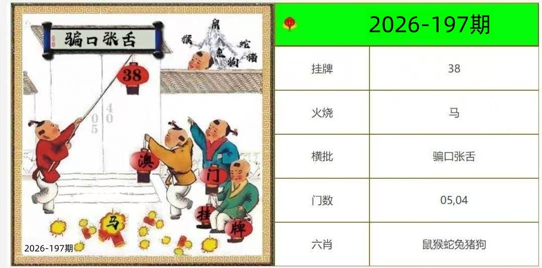 197
