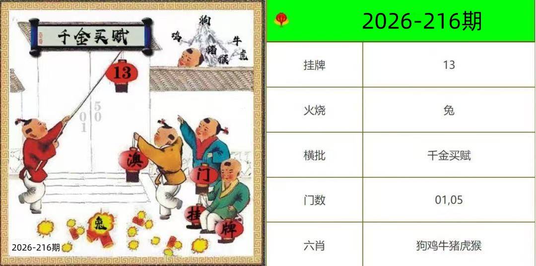 216